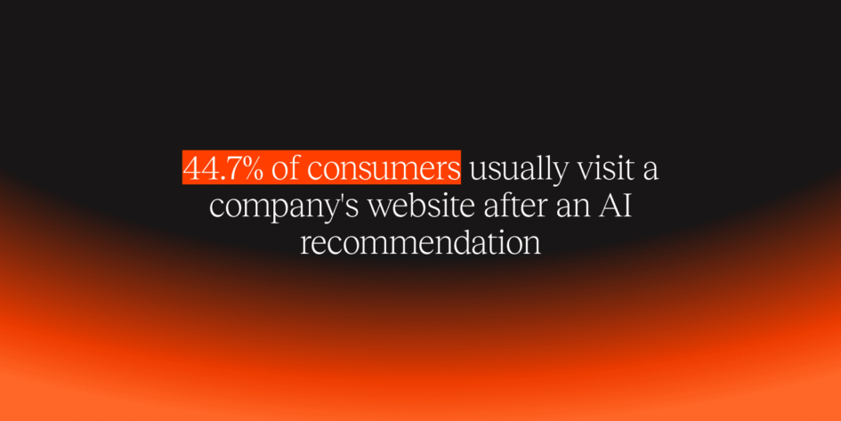 Proprietary report blog article